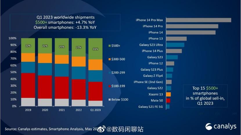 小米硬件拆解成本,小米造车芯片