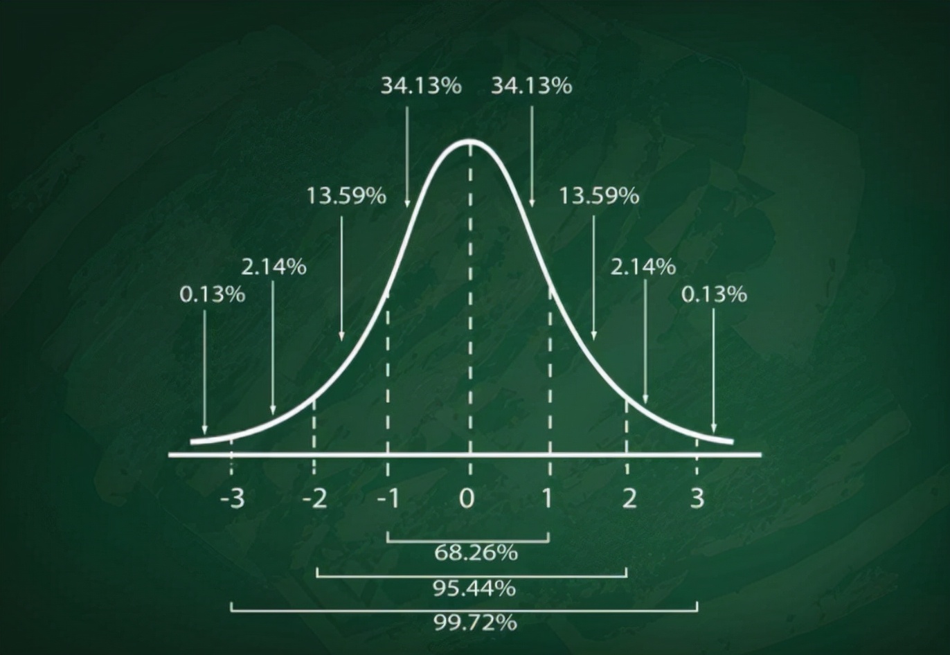 统计学专业学生正在学博弈论,经济统计学专业课程