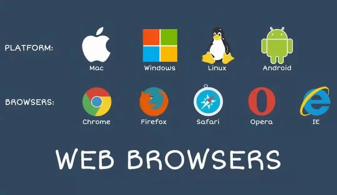 由postMessage跨域解决方案引发的双核浏览器兼容性问题的调查