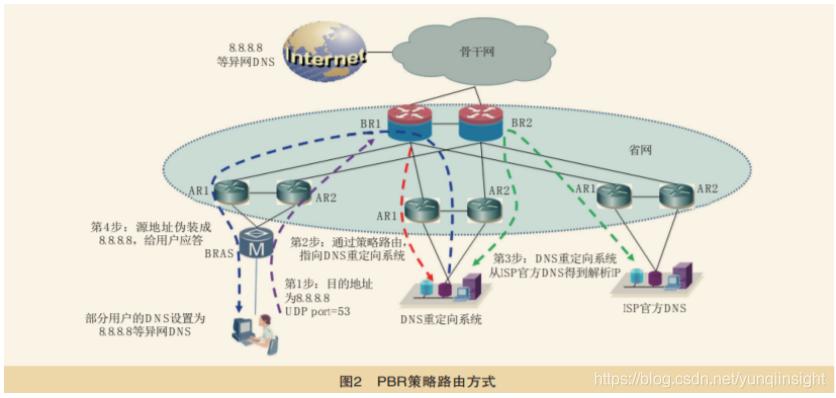 看懂dns解析,dns记录详解