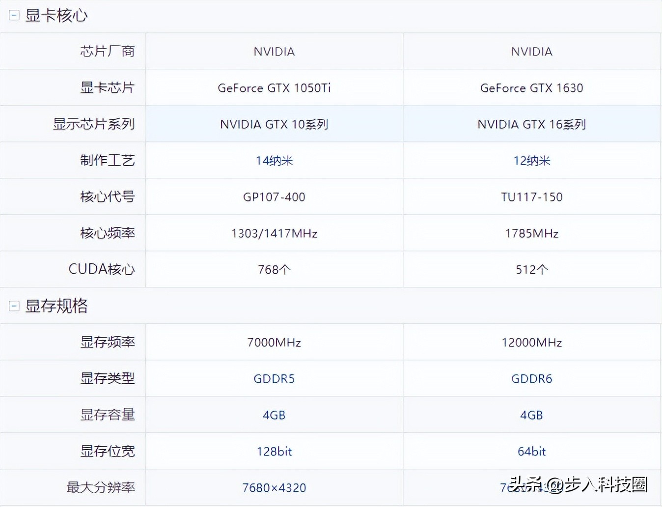 5000以内能买到什么真香显卡,400元值得入手的显卡
