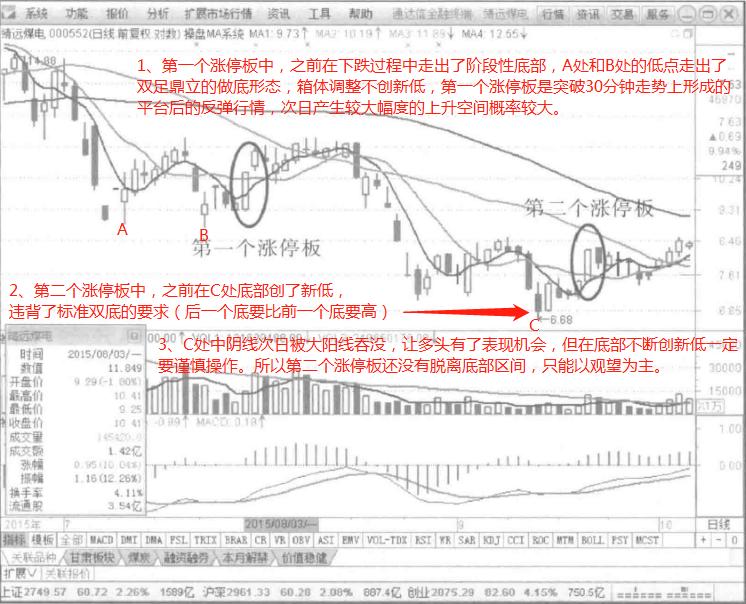 追涨停看什么指标,追涨停最有效的实战技法