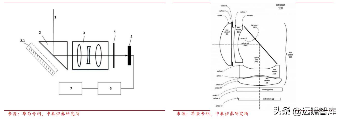 深耕光学光电子产业,深耕成像光学领域让视界更精彩