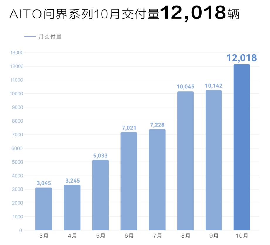 巨亏62亿,华为都救不了它
