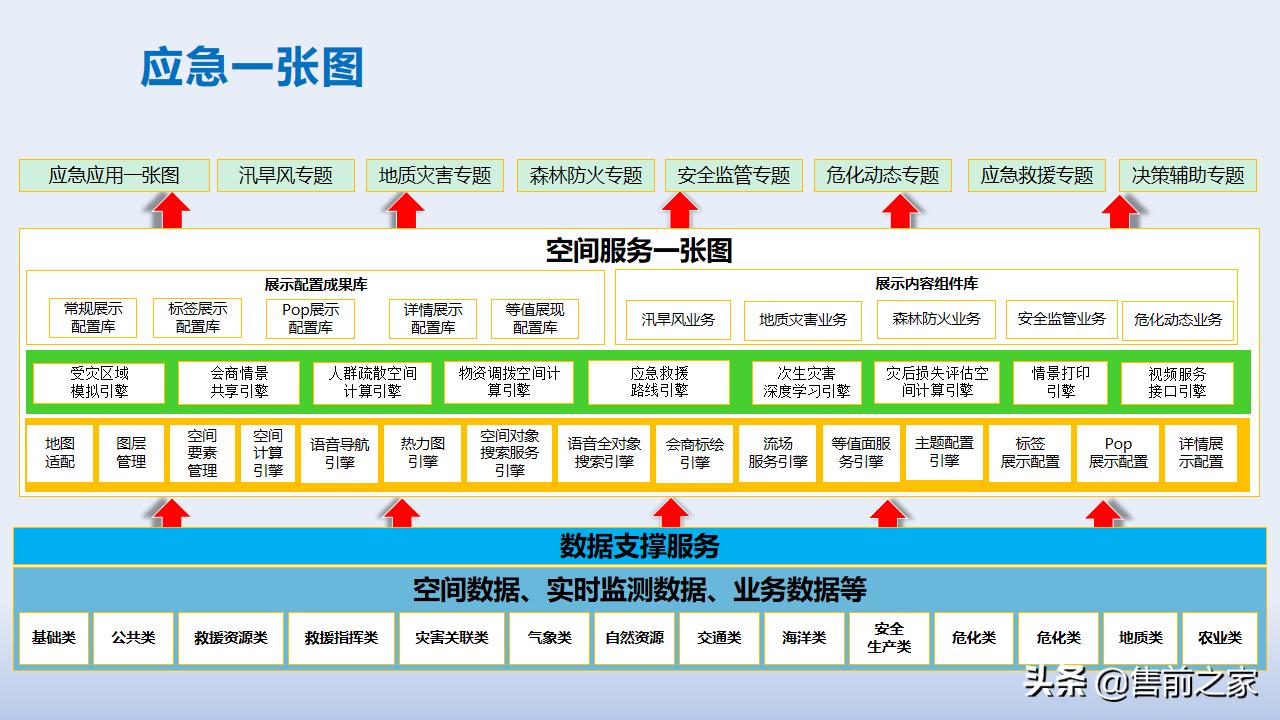 智慧应急管理平台方案,智慧应急管理系统解决方案