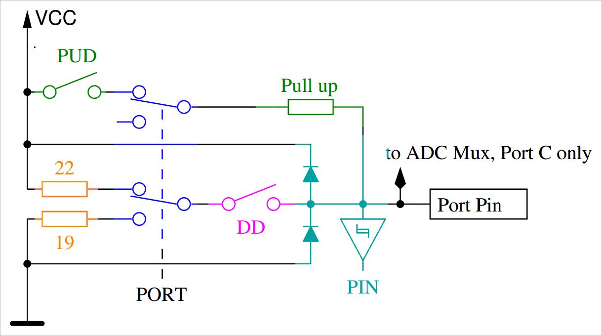 芯片io口输入阻抗,单片机io口输出功率