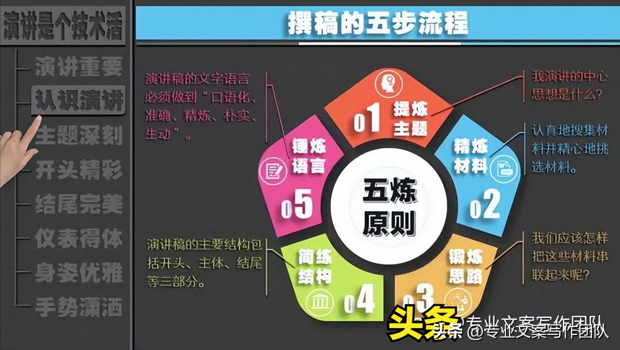 怎么才能写好一篇好的演讲稿,如何写好一篇3分钟的演讲稿