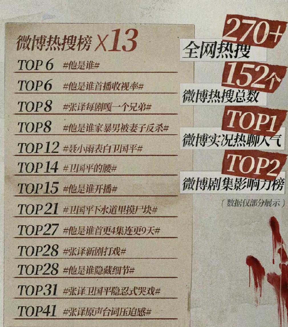 国产悬疑刑侦剧天花板来了！今年的天降紫微星是这部剧吧！