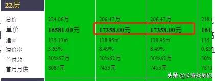融汇城强制交房,融汇延期交房