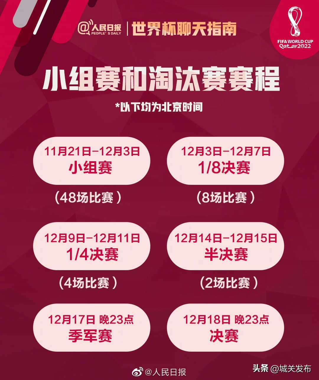 卡塔尔世界杯观赛指南书籍,2022卡塔尔世界杯决赛收藏