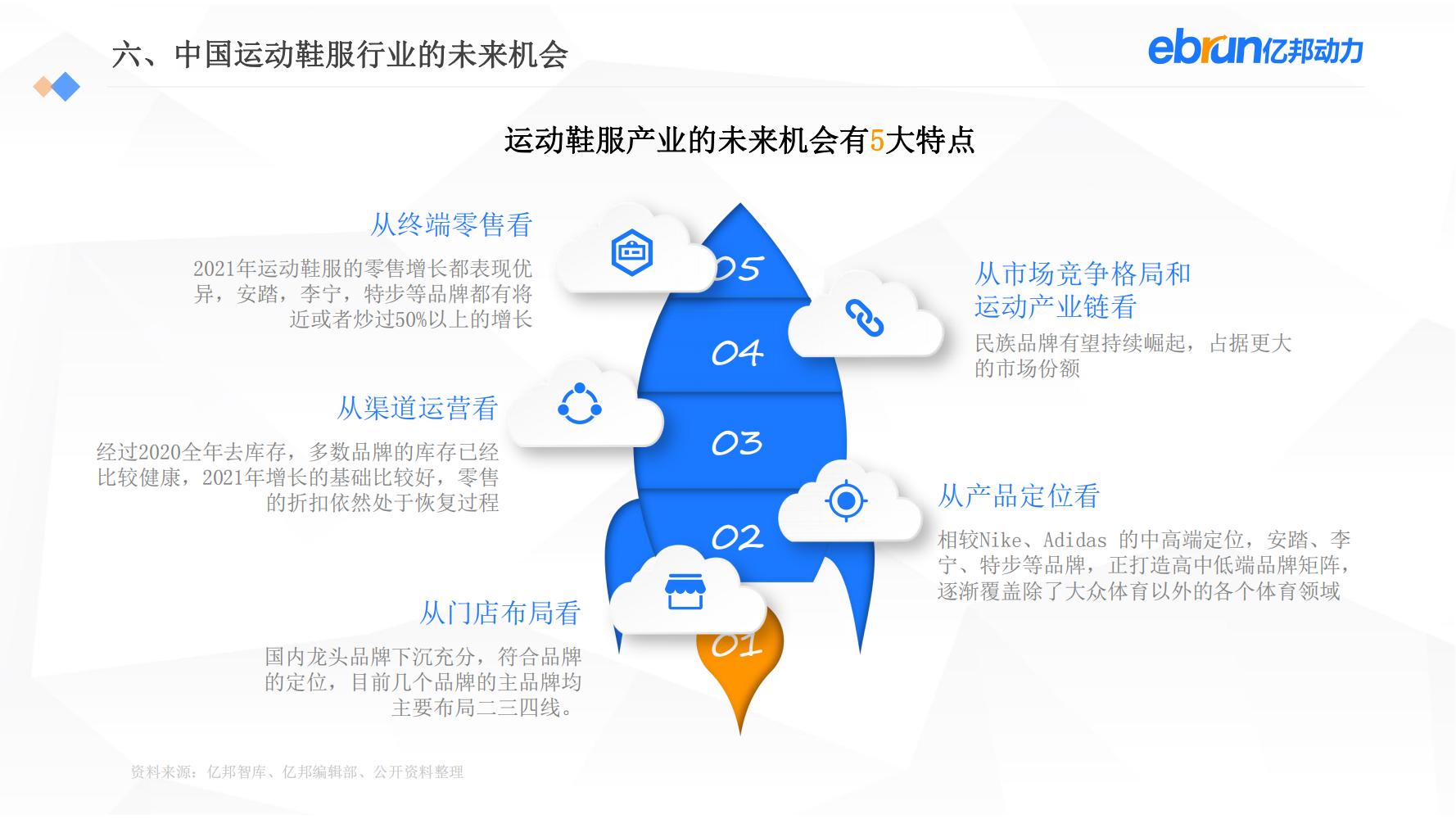 中国新生活方式：共9大行业，17个大品类，洞悉2022市场新机会