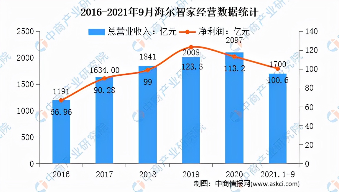 冰箱市场格局分析,冰箱行业的分析