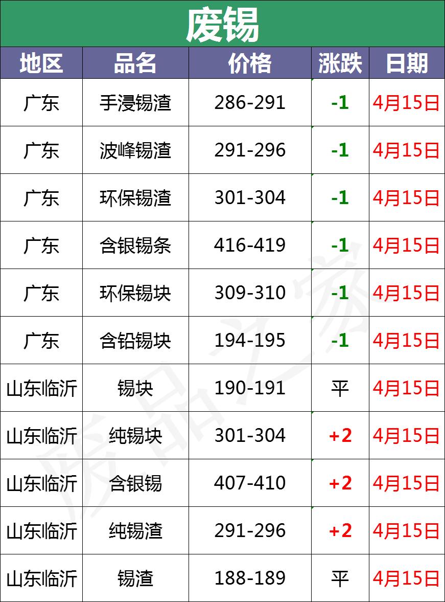 废电瓶最新行情今天,2022年废电瓶会有多少钱一吨呢