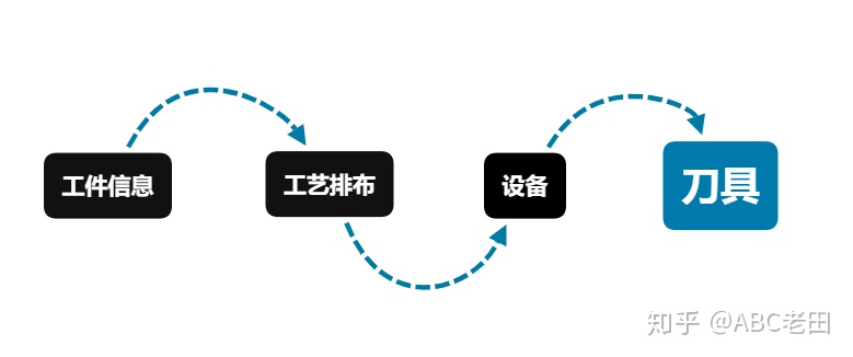 机加工边角料产生量估算,机加工开机率的计算公式