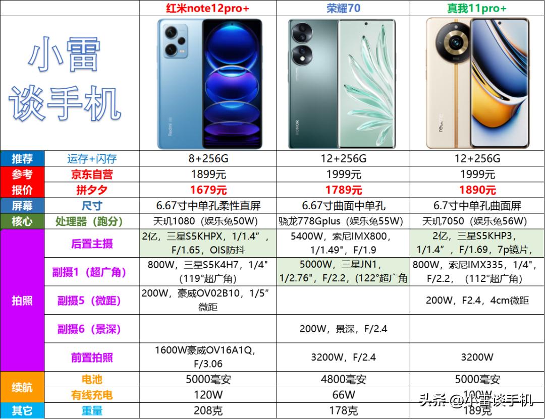 2023年618拍照手机,2023年618手机攻略