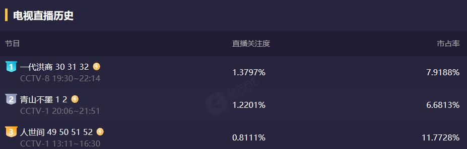 陈道明张丰毅王志文陈宝国侯勇,陈宝国陈道明张丰毅王志文李幼斌