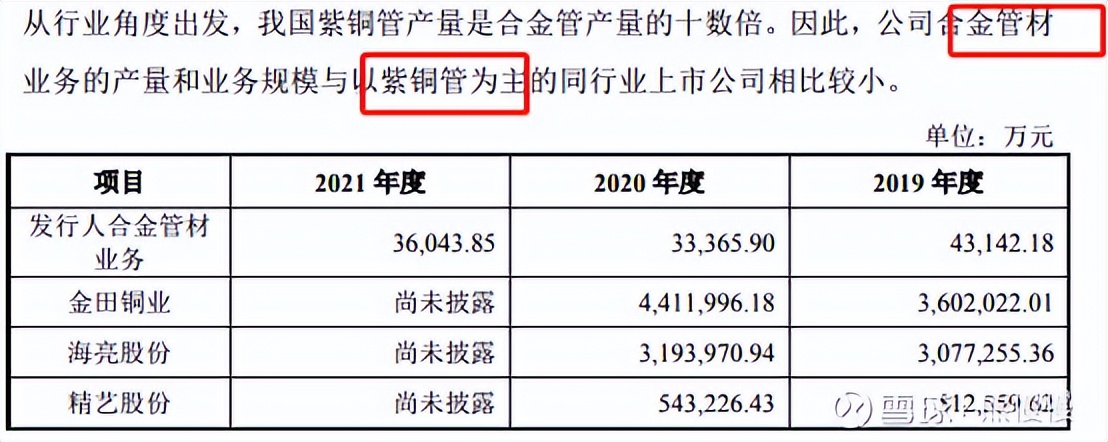 隆达股份中签率,隆达申购和国博申购会破发吗
