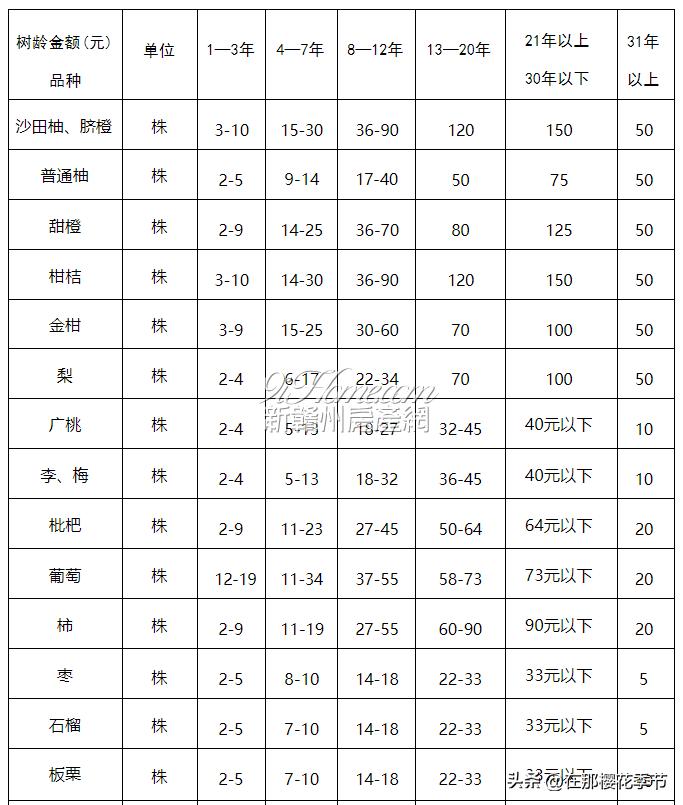 赣县区湖江大桥,赣县征地拆房补偿表