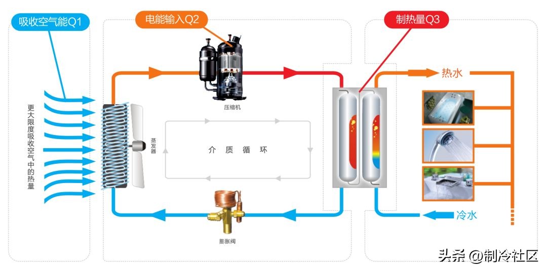 奥克莱空气源热泵机组调试步骤,空气源热泵水箱如何选型