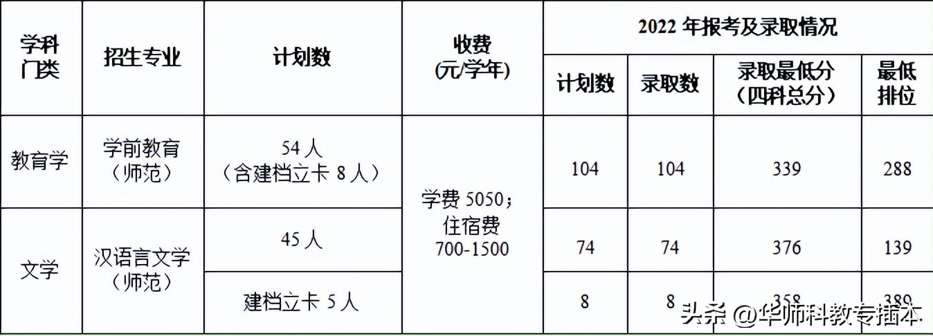 广东室内设计专插本可转什么专业,专插本跨专业什么专业好广东