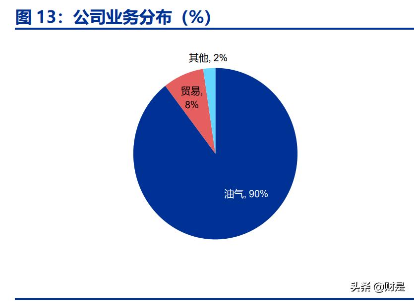 中国海油一季报预测,中国海油的科研成果