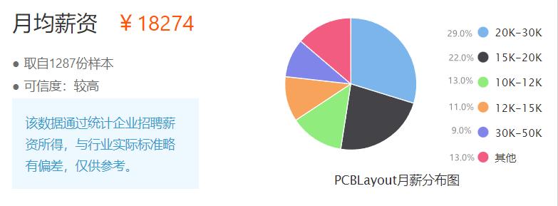 pcblayout工程师待遇,pcblayout工程师钱多不多