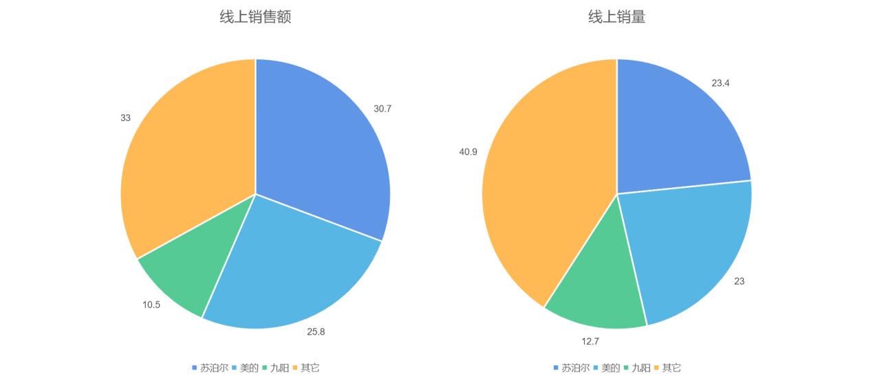 苏泊尔投资股票行情,苏泊尔股票深度分析