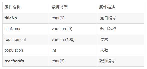 数据库毕业设计选题,数据库系统综合设计选题