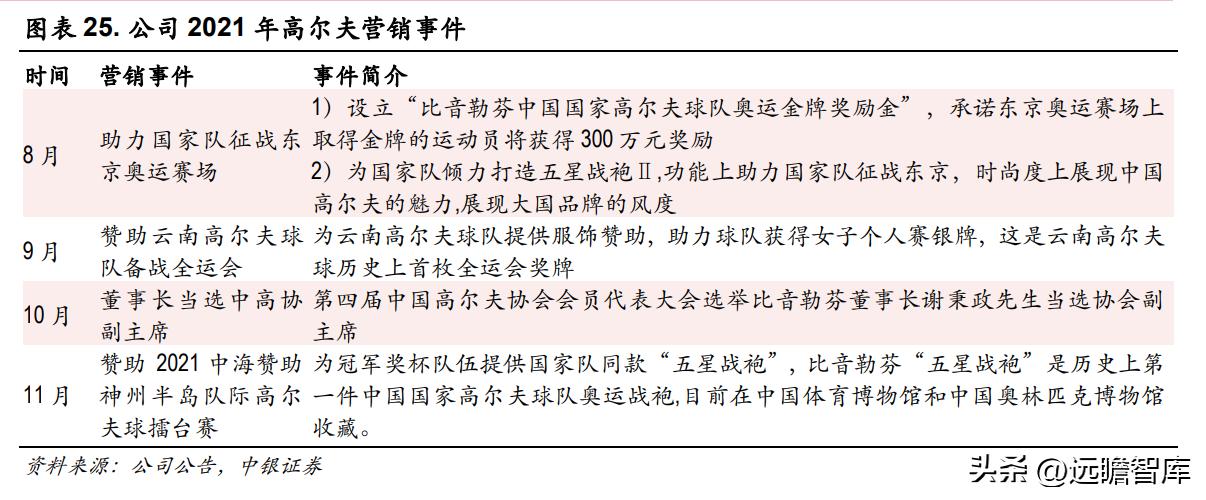 比音勒芬活力棉讲解,比音勒芬高端运动系列