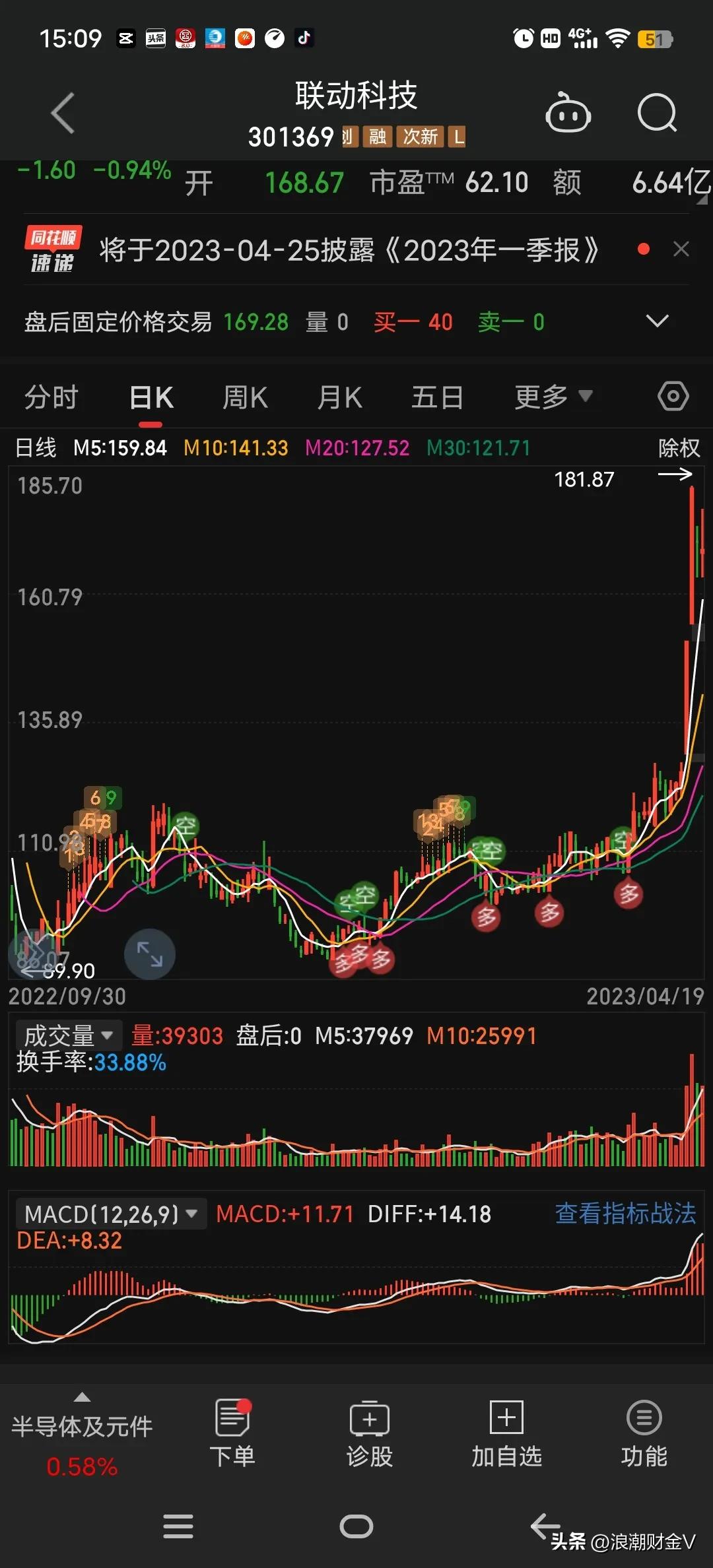 分红10送3股除权后股价降多少,股票分红10派3.5要不要操作