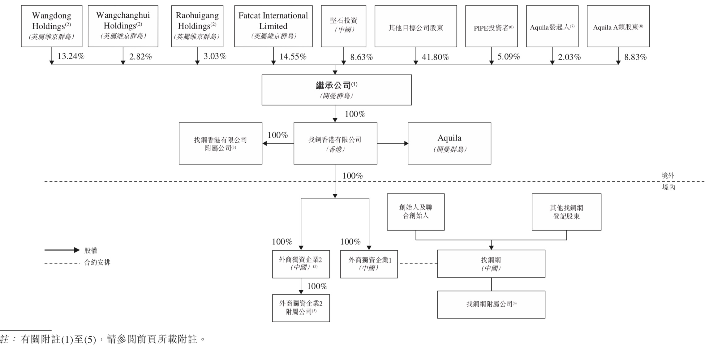 港股迎接spac上市潮,港交所第二家SPAC上市