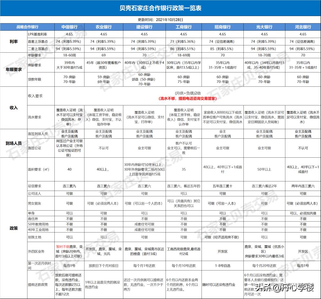 长安区二手房市场详解：最新房龄，最便宜次新房，成交量最高