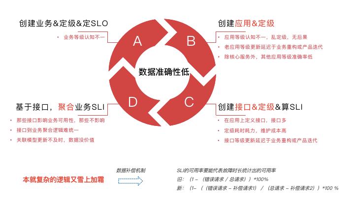 b站最新算法和推荐机制,b站运营模式优劣势