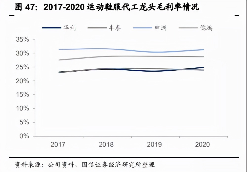 2021中国服装行业趋势报告,23年服装品牌的市场分析