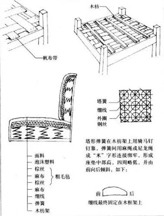 沙发下陷的正确解决方法,懒人沙发下陷怎么修复