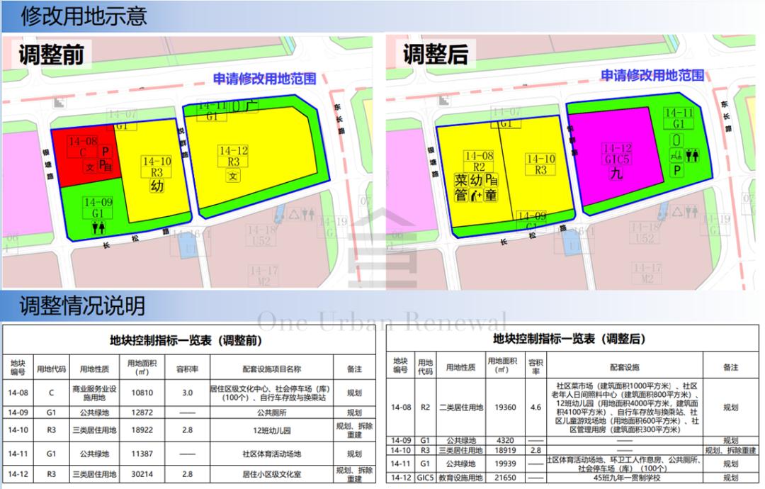 旧改周报|深圳12大项目获进展:宏发、万科等主导