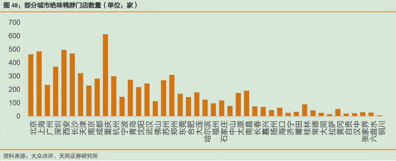 卤制品行业竞品分析,休闲卤制品商业模式