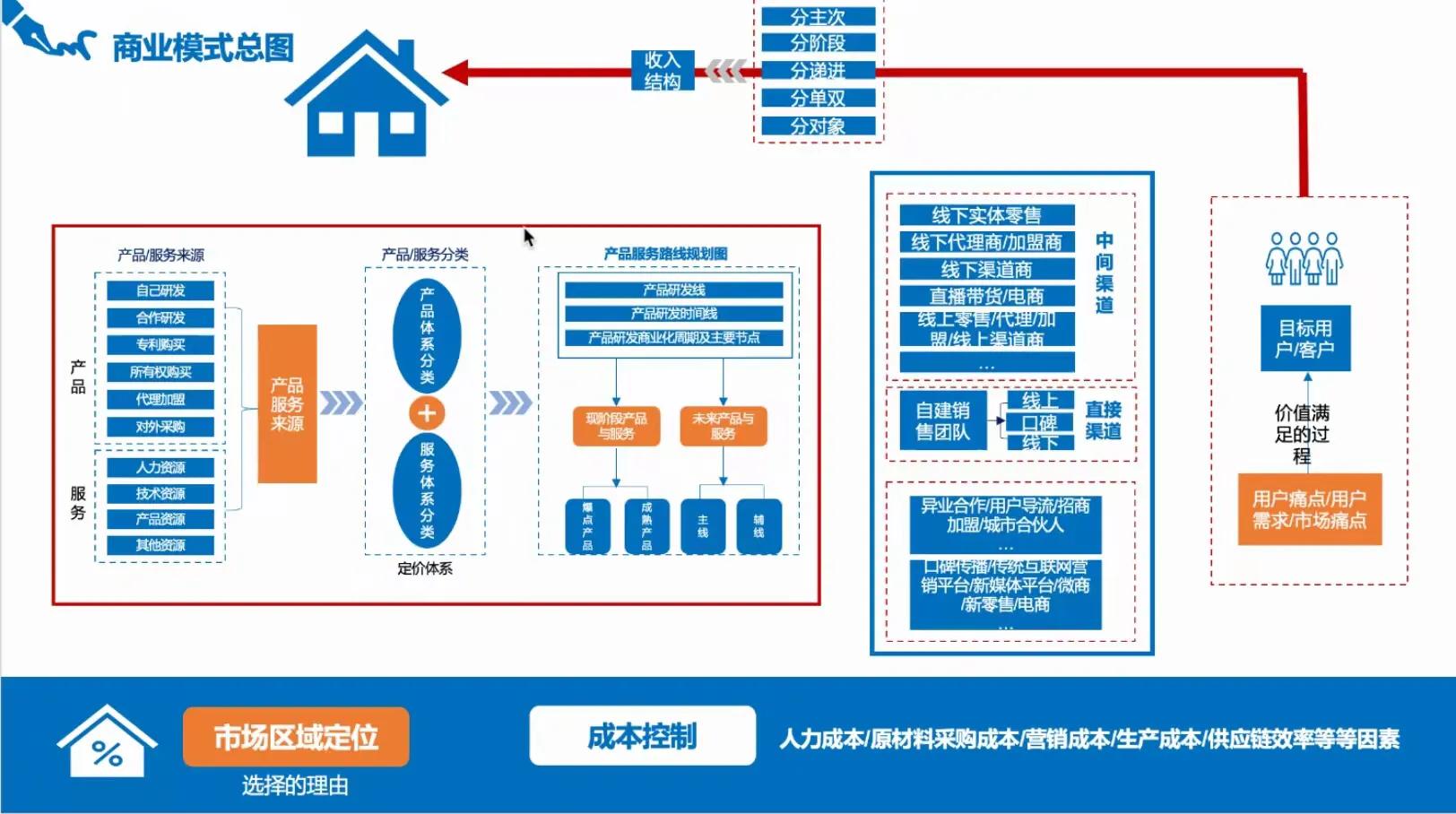 在南昌代写商业计划书的公司在哪,青海商业计划书代写机构名单