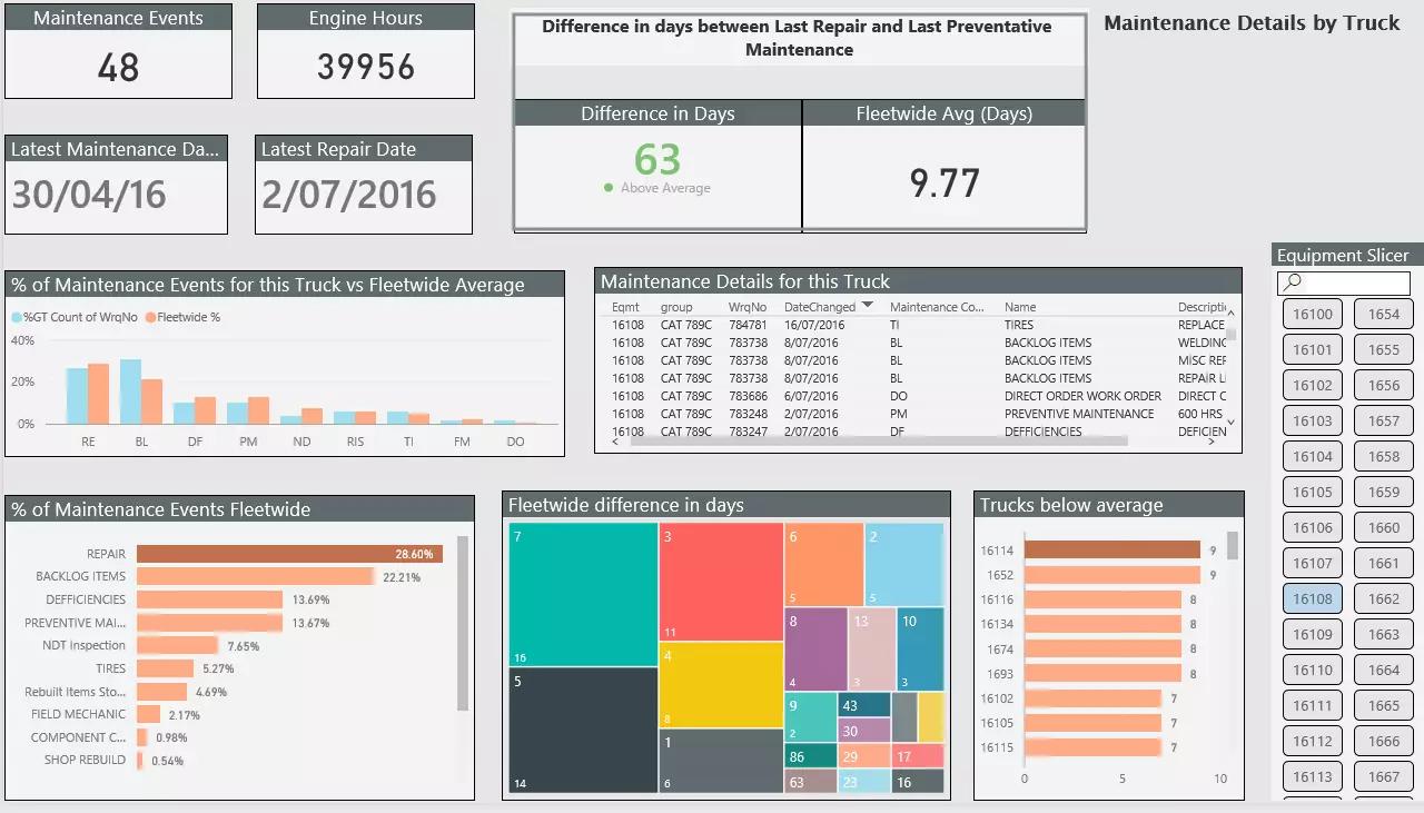 bi分析工具基础入门,bi分析工具