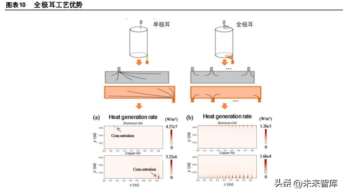 2021年锂电池行业白皮书,锂电池市场前景分析文章