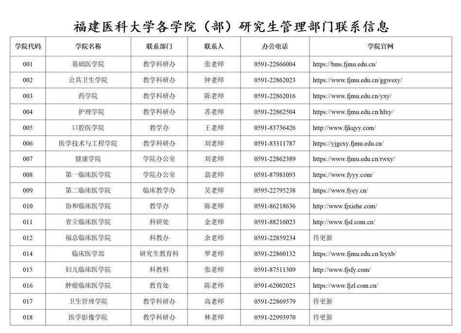 福建医科大学硕士研究生招生简章,2023年福建医科大学研究生院