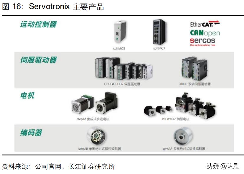美的集团技术创新环境分析,美的集团总结与展望