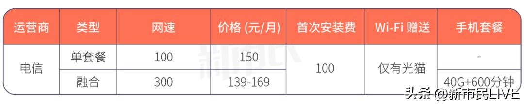 深圳出租屋什么宽带最便宜,深圳租户开通宽带多少钱