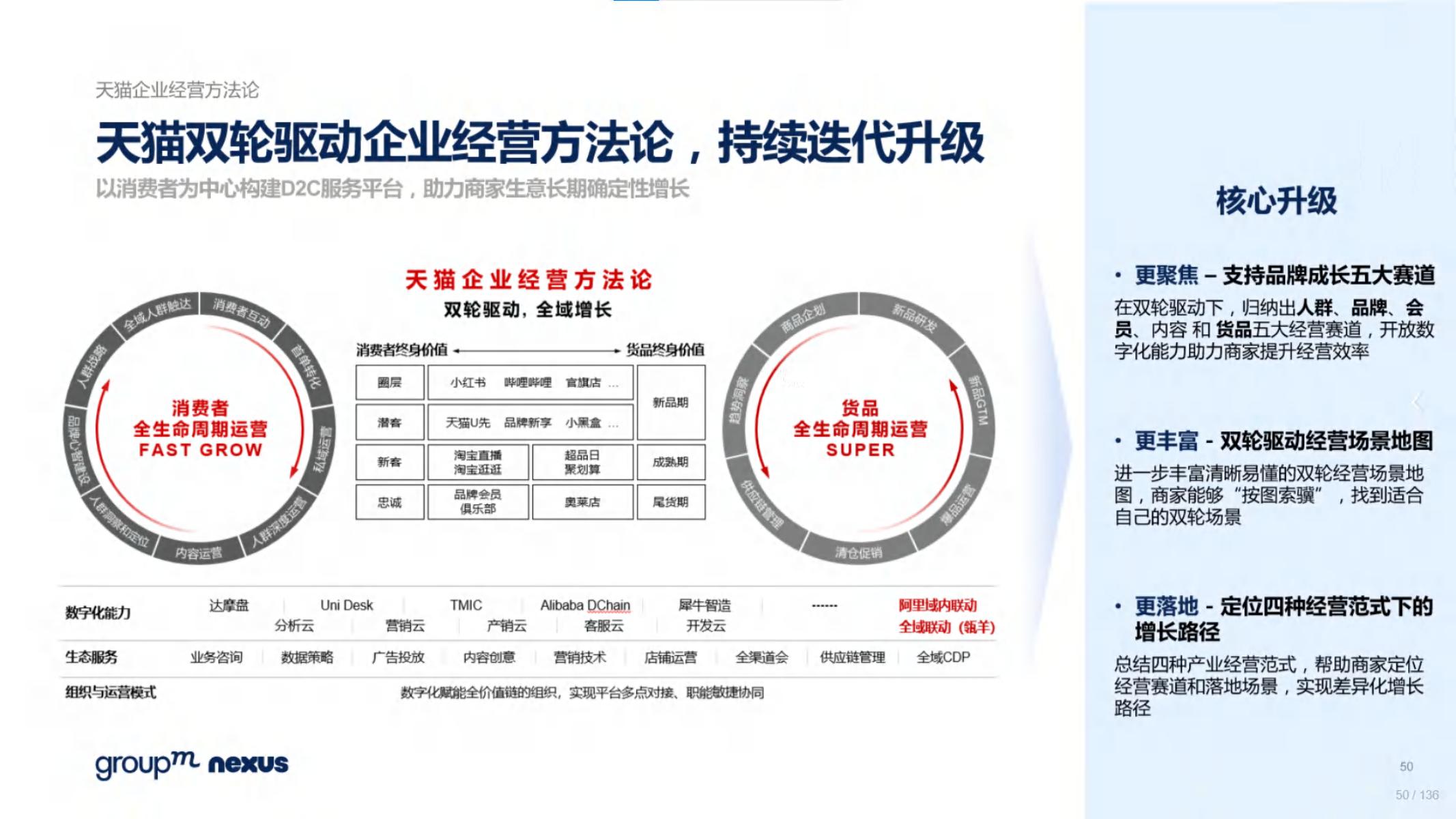 2020年618电商销售数据,电商618营销活动方案模板