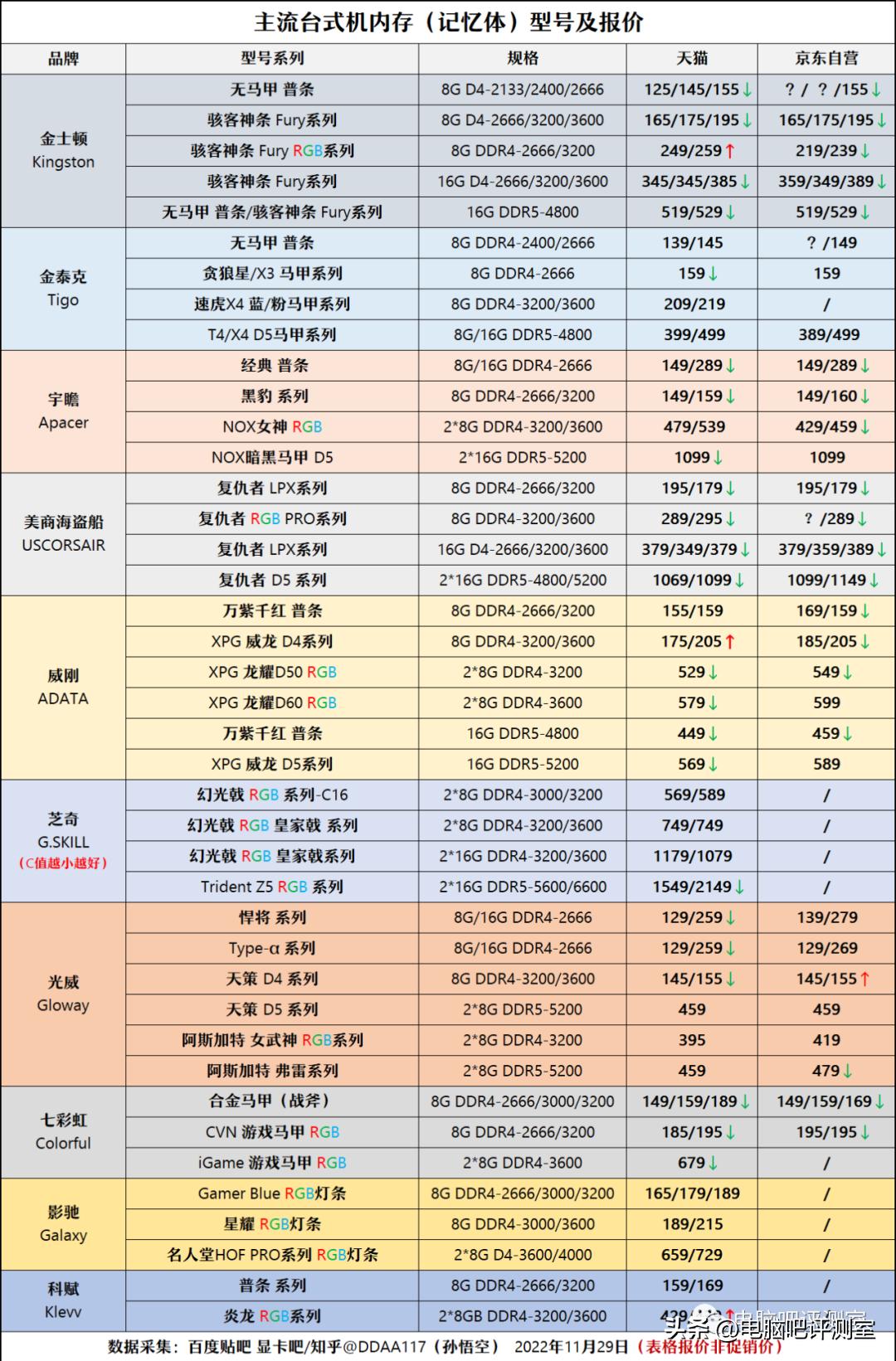 9月装机走向,12月最具性价比装机