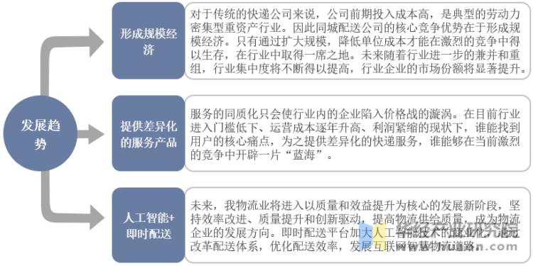2023年中国同城配送市场规模、渗透率、市场竞争格局及发展趋势