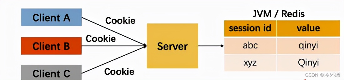 springcloud微服务鉴权,springcloud完整的微服务架构实战