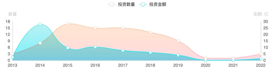 王思聪还看不上张兰吗,张兰永不服输精神