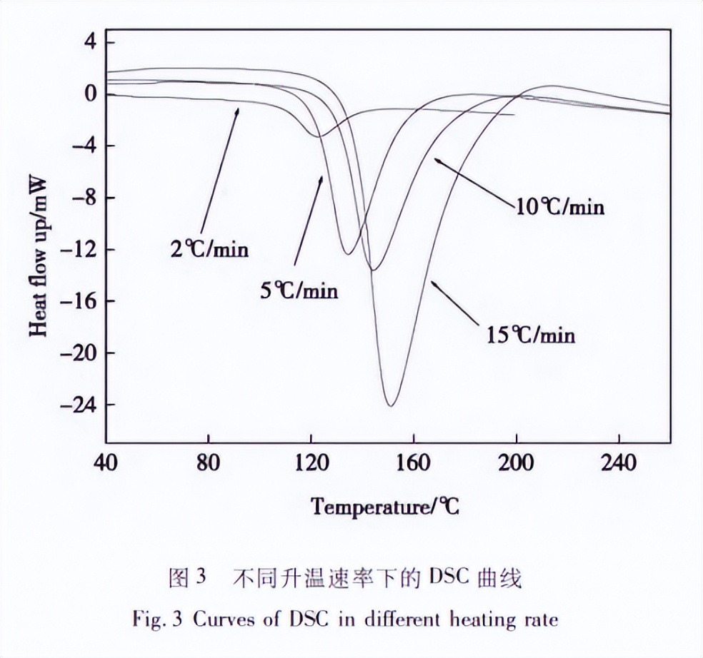 水性环氧预浸料,环氧预浸料耐温性能