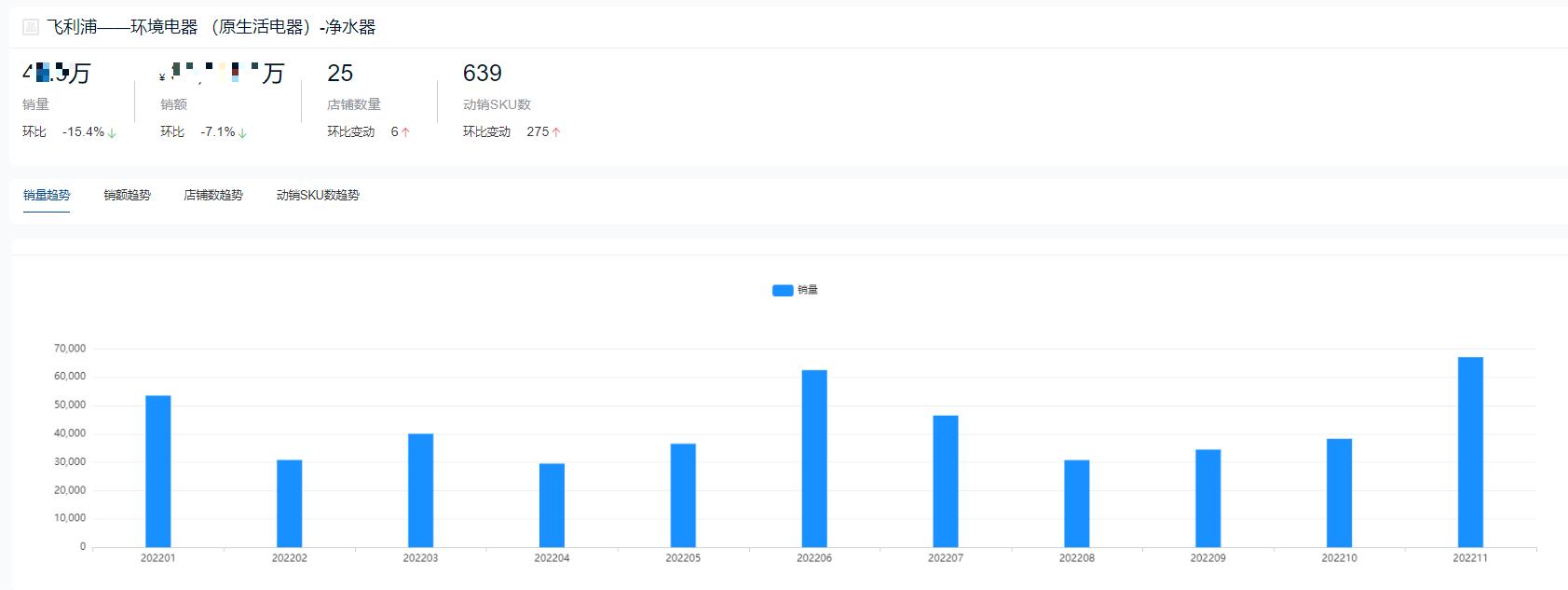 纯水机净水器十大品牌哪个好,2023净水器型号销量排行榜